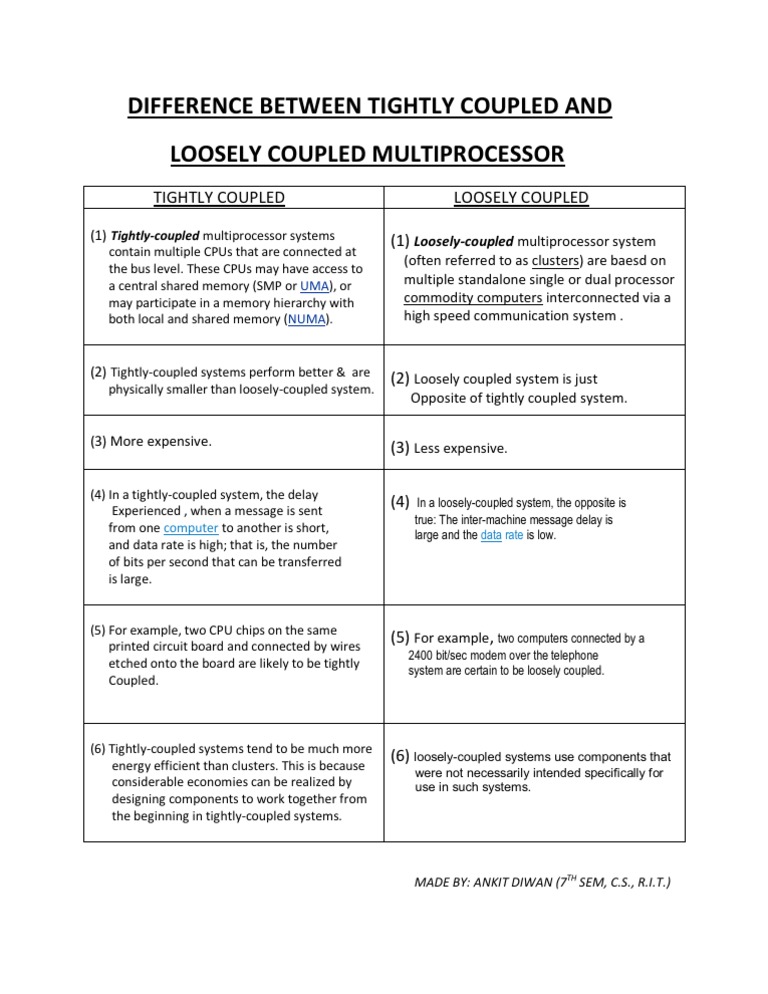 Difference Between Tightly Coupled and Loosely Coupled Multiprocessor PDF