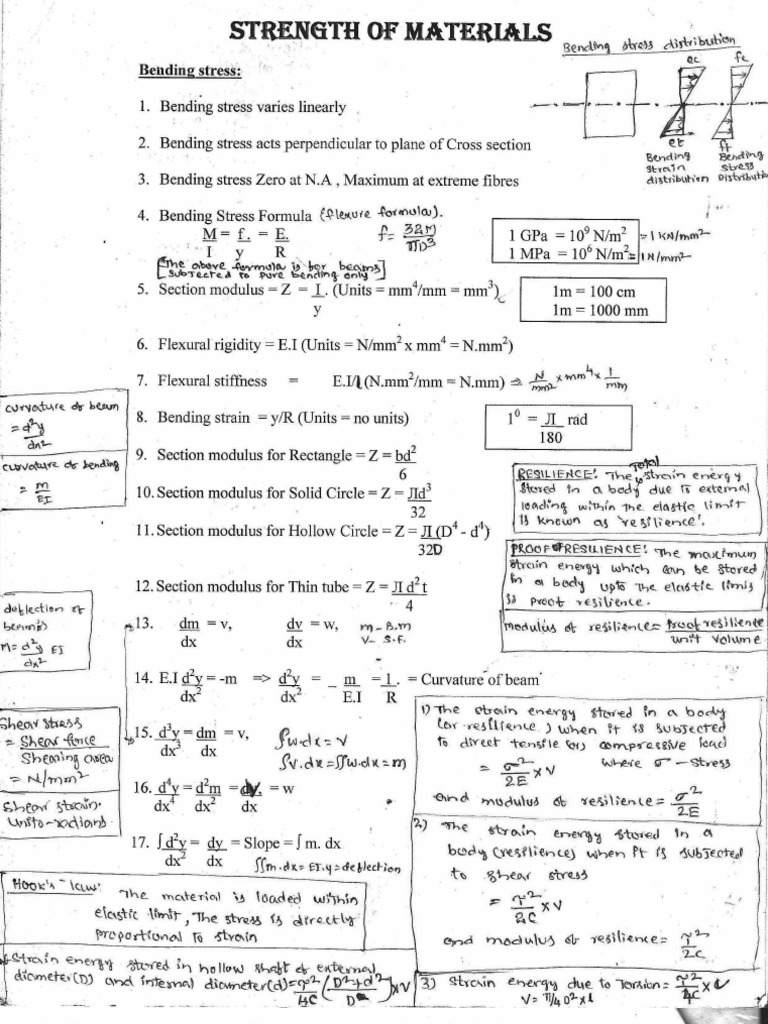 Strength of Materials | PDF | Ultimate Tensile Strength | Strength Of ...