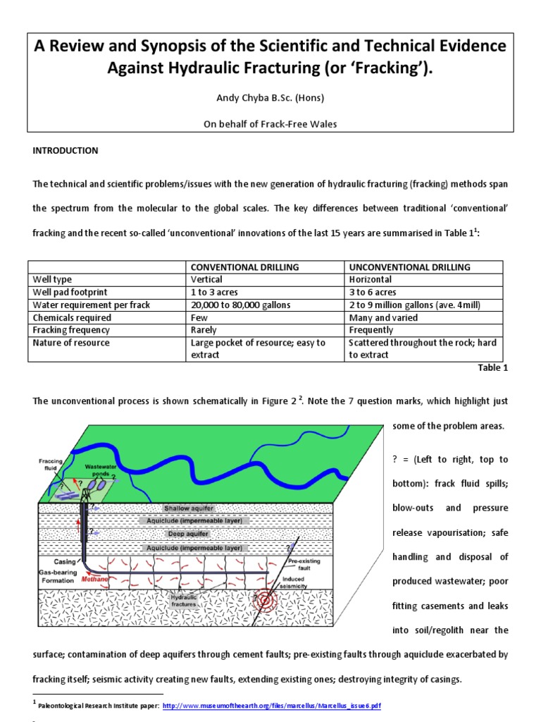 The Argument Against Hydraulic Fracturing