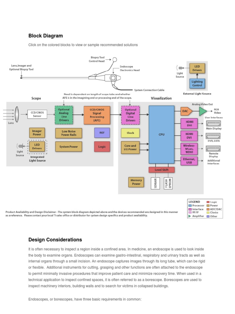 Block Diagram Endoscopy Endoscopy Light Emitting Diode