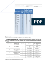 Airbus - ICAO ARC - FAA ADG - App Cat Feb2013 PDF