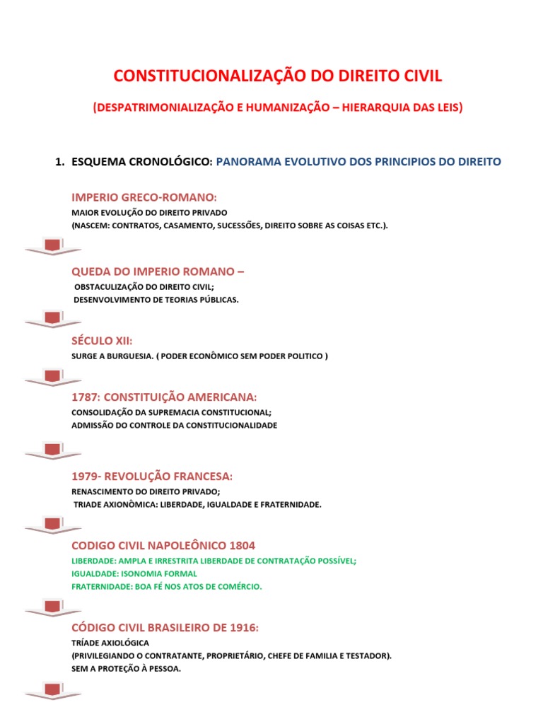 Em Que Consiste A Constitucionalização Do Direito Civil