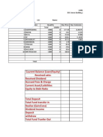 Cuurent Balance (Loan/Equity) Received Sales Received Dividend Accrued Fees & Charge Current Asset/Laibilities Equity To Debt Ratio