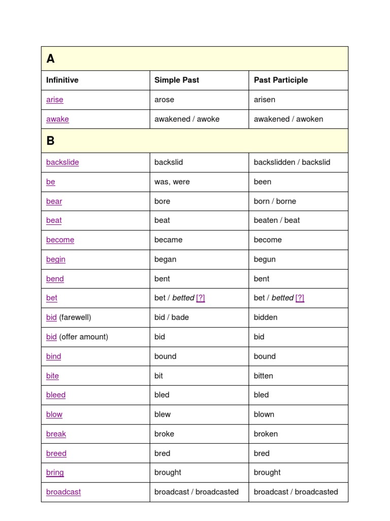 Infinitive Simple Past Past Participle Arise Awake PDF Grammatical Conjugation Rules