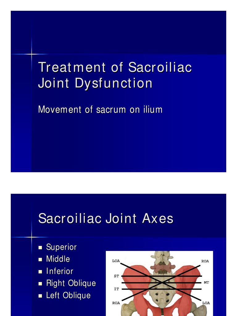 Treatment of Sacroiliac Joint Dysfunction Anatomical Terms Of Motion