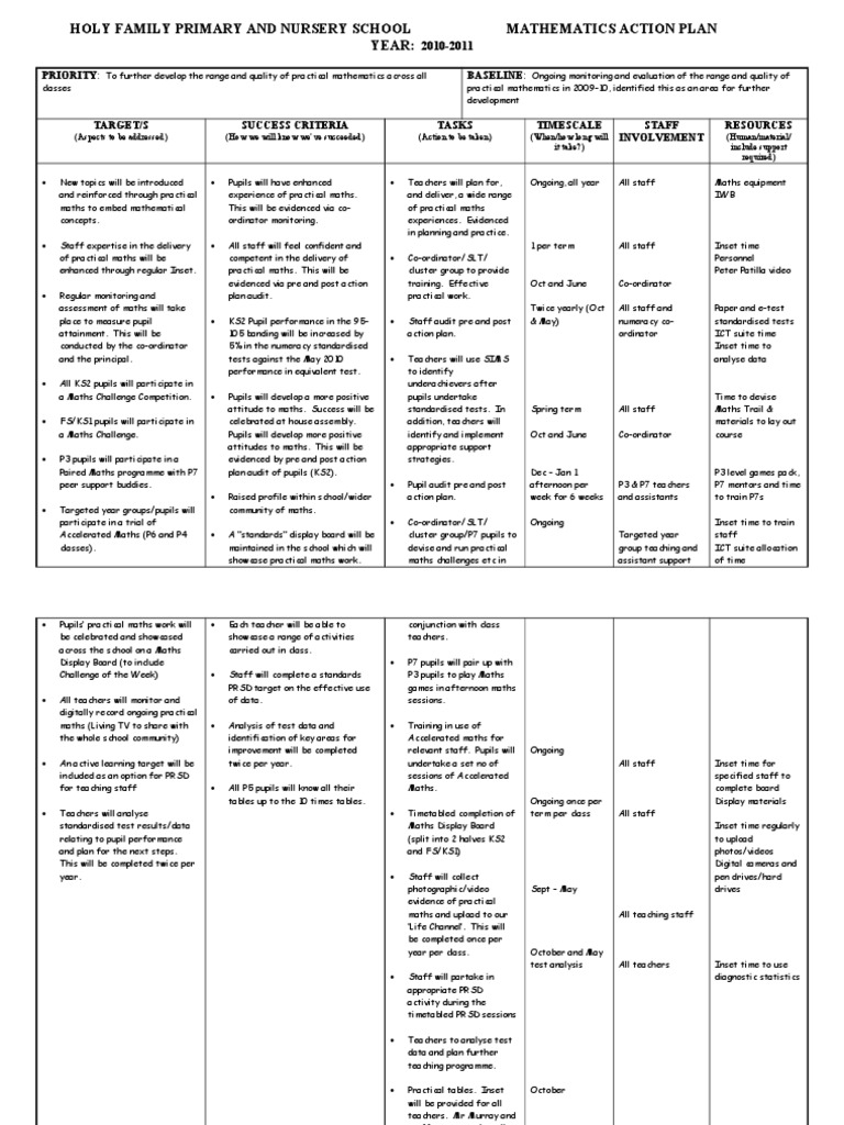 Mathematics Action Plan 2010-2011 | PDF | Standardized Tests ...