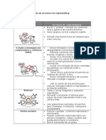 Guía de Identificación de Acciones de Cyberbulling