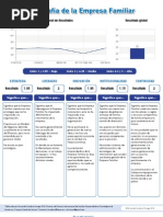 Radiografía - Empresa Familiar