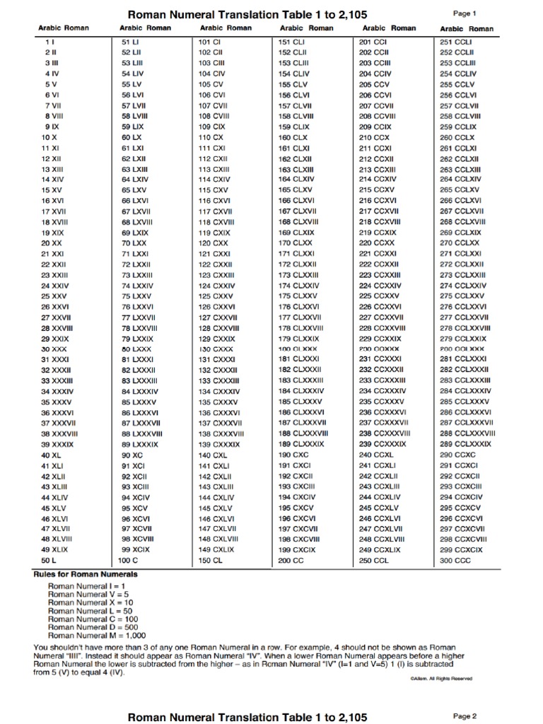 Roman Number Conversion Chart | PDF