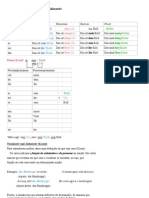 Possessivartikel Nominativ Und Akkusativ