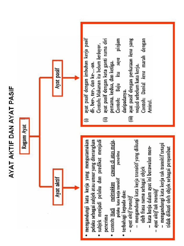 Ayat Aktif Ayat Pasif Pdf