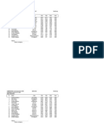 Ungdom A 15 Flick, Results SP, FS Och Totalt