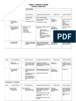 Year One Science Scheme of Work 2007