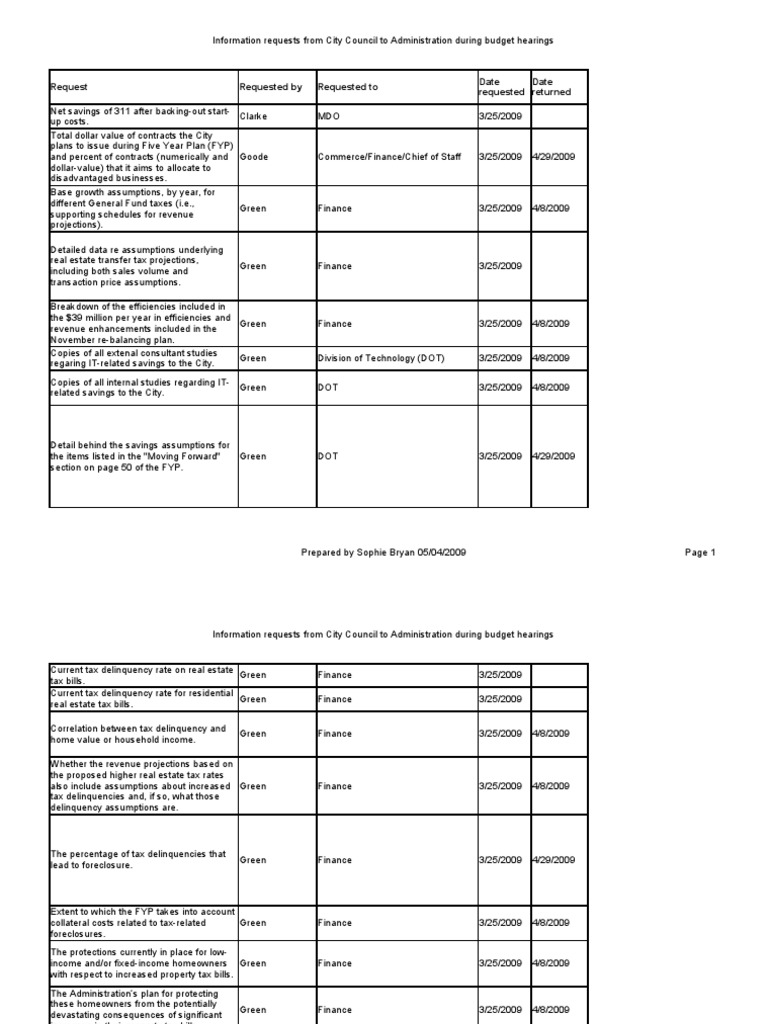 Pending Requests To Administration PDF Property Tax Taxes