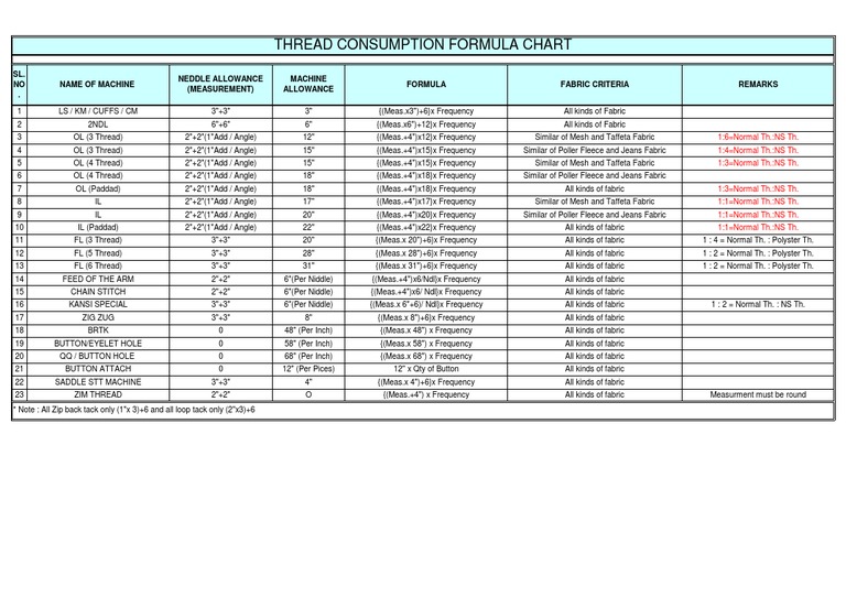 Thread Consumption Formula PDF