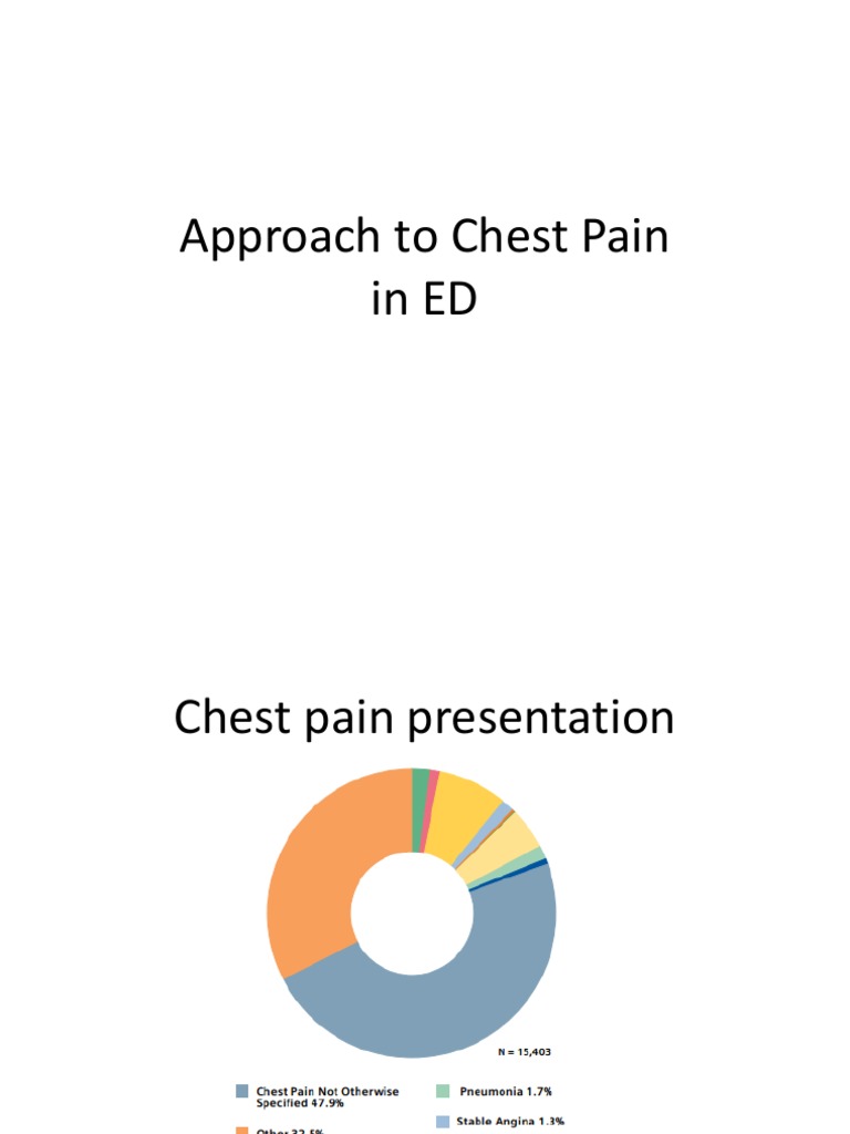Approach To Chest Pain In ED PDF