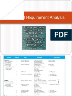 2012 Chap 03 Requirement Analysis