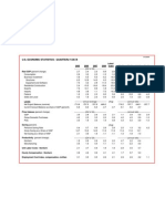 Quarterly Economic Data