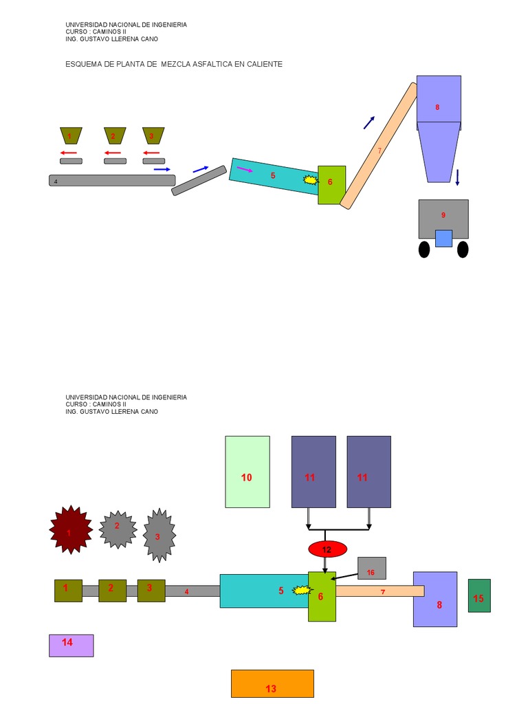 Esquema de Planta de Asfalto PDF | PDF