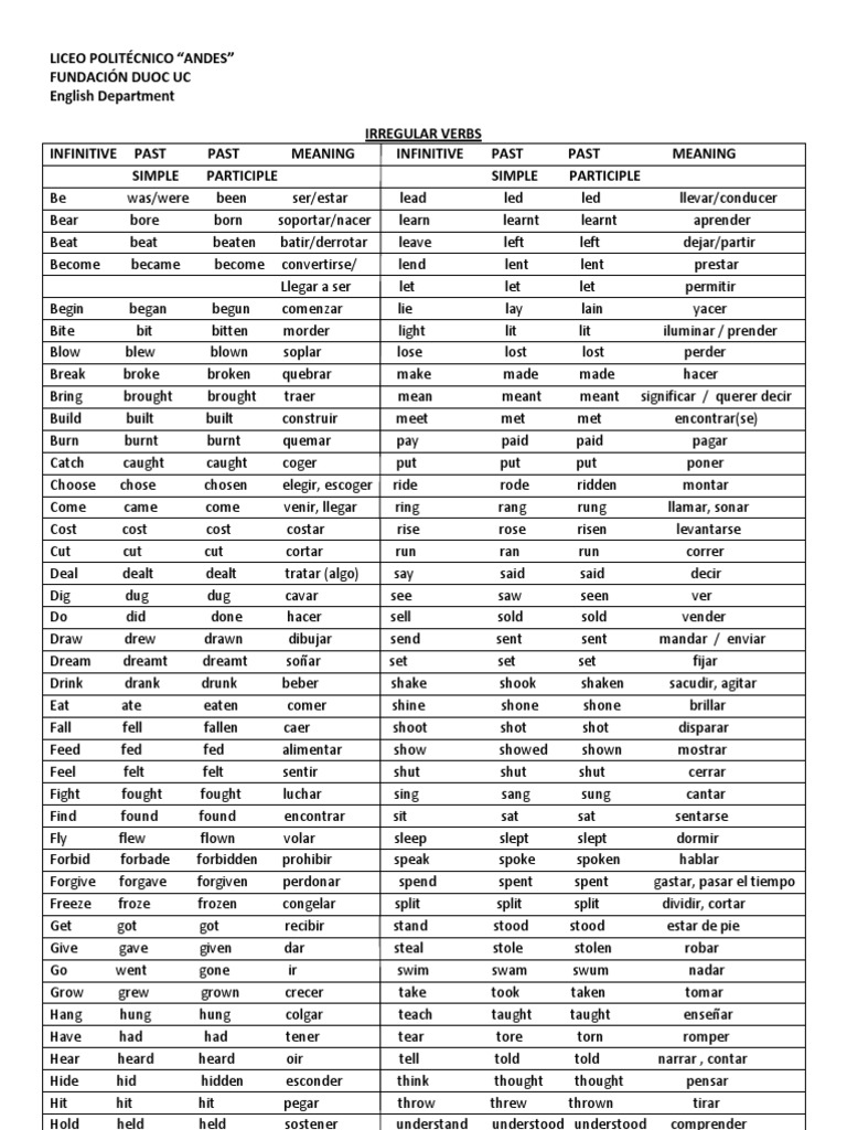 Listado De Verbos Irregulares Ingles Grammar Rules