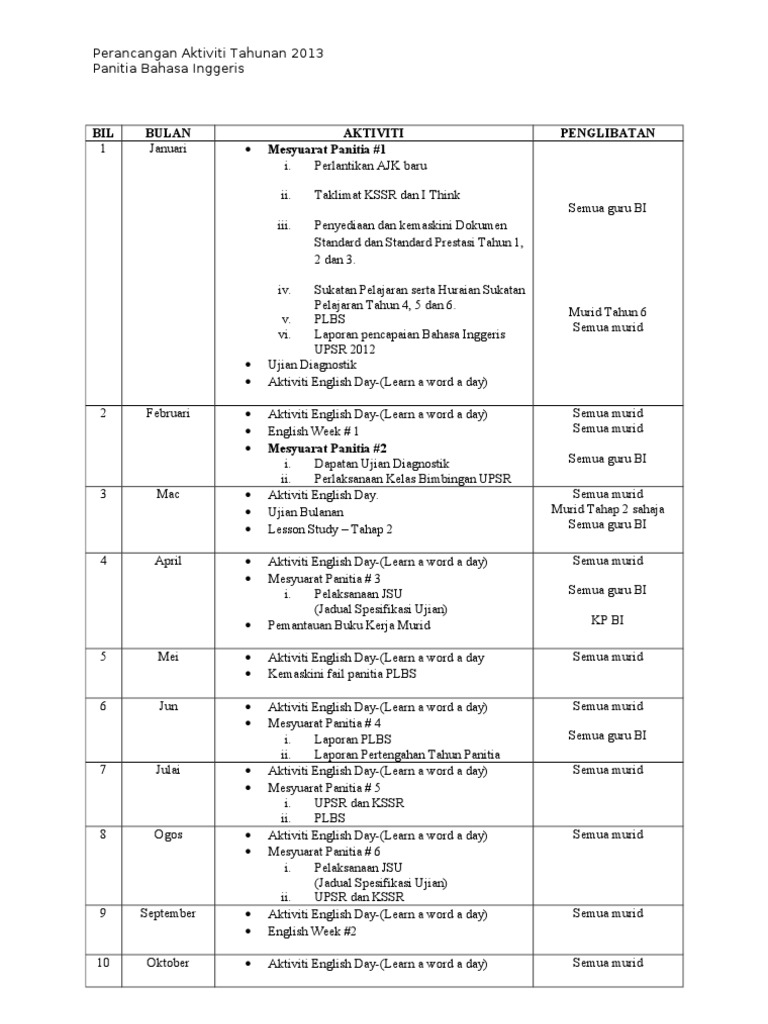 Perancangan Tahunan Panitia Bahasa Inggeris Pdf