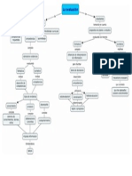 Mapa Conceptual Evaluacion de Los Estudiantes