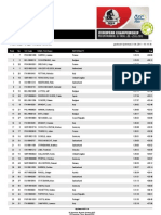 03 XCO U23 Men Results