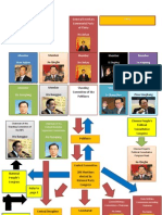 CSE Mind Map PT Tree