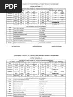 Universal College of Engineering and Technology-Dokiparru GUNTUR-522438, A.P