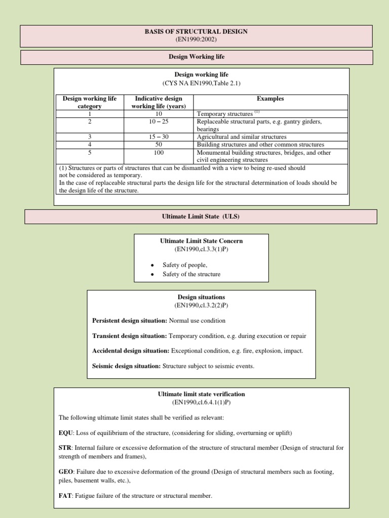 Structural Design Basis and ULS Guidelines | PDF | Roof | Lumber