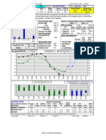 Merrill Lync&Co: Price/Volume Data Zacks (1-5) Quantitative Score (1 Highest) EPS and Sales