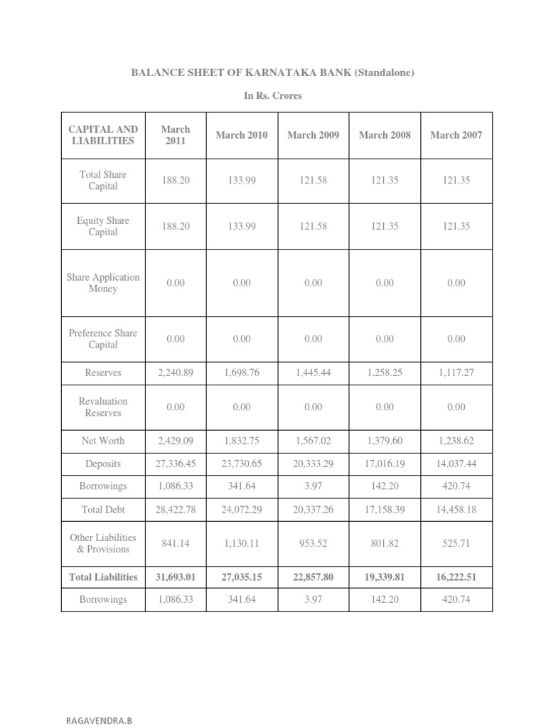 Balance Sheet of Karnataka Bank (Standalone) in Rs. Crores PDF