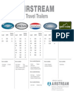 2013 Travel Trailer Comparison