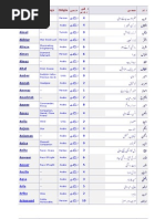 Stream Meaning In Urdu, Nadi ندی