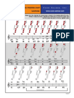 Saxophone Fingering Chart