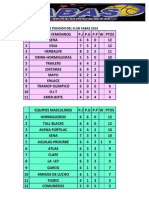 Tabla de Posicion Del Club Cabas 2013