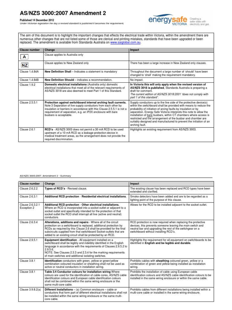 AS-NZS 3000-2007 Amendment 2-2013 - January 2013 | Electrical Wiring
