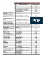 Tabela de Validade Dos Produtos