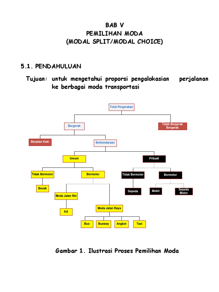 Bab 5 Pemilihan Moda (20111118) | PDF | Komputer