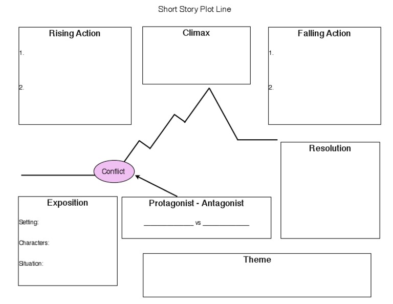 Short Story Structure Outline | PDF