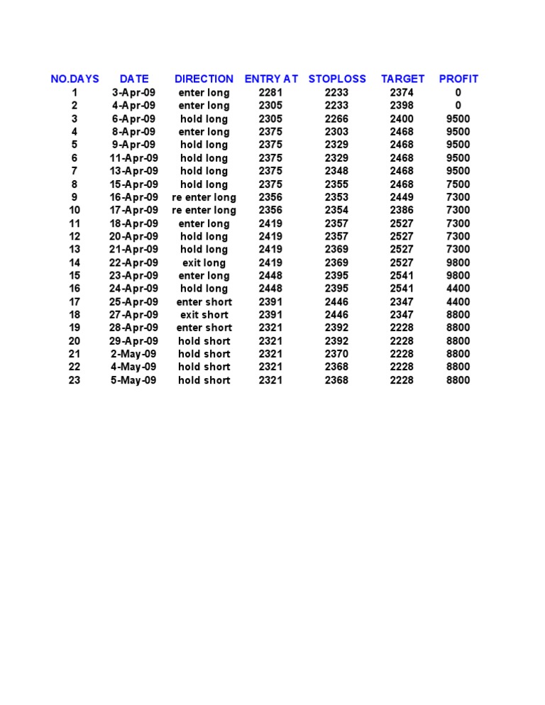 Trading Journal: Long and Short Entries | PDF | Business