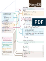 SQL to MongoDB