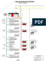 Visio Layout Network