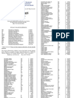 Lista de Salarios Minimos para El Sector Privado I Semestre 2012 1