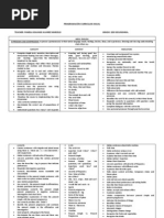 I.E.P."TRILCE" TALARA 2013 Programación Curricular Anual: Area: English