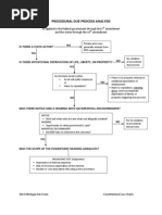 Download Charts - Due Process and Equal Protection Analysis by Sean Williams SN149757480 doc pdf