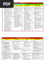 Download Charts - Criminal Lawdocx by Sean Williams SN149757487 doc pdf