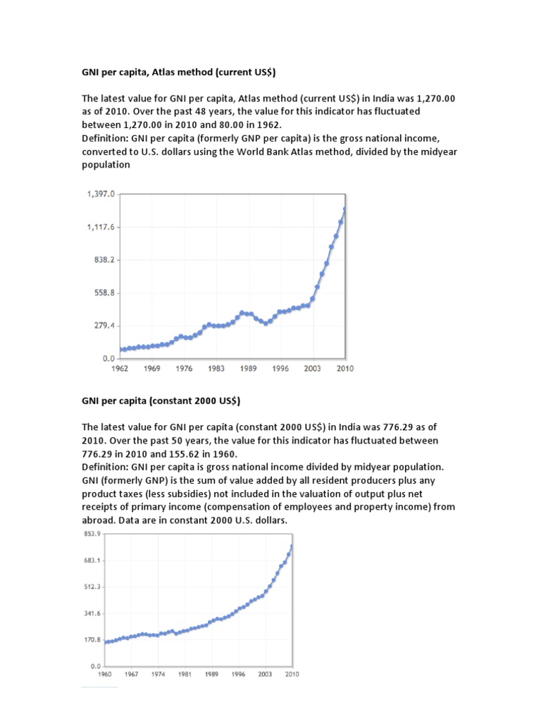 Gni Atlas Method _ Gross National Income (GNI),per capita, current US ...