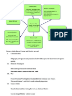 Factors Which Allowed Pasteur and Koch to Succeed