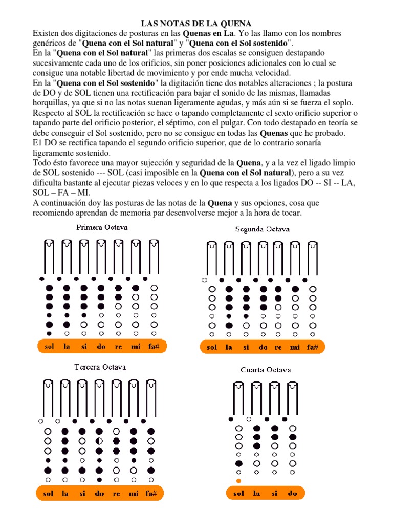 Las Notas de La Quena | PDF